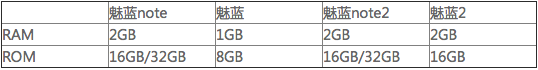 魅族又发新款魅蓝了 是造良品还是刷存在感