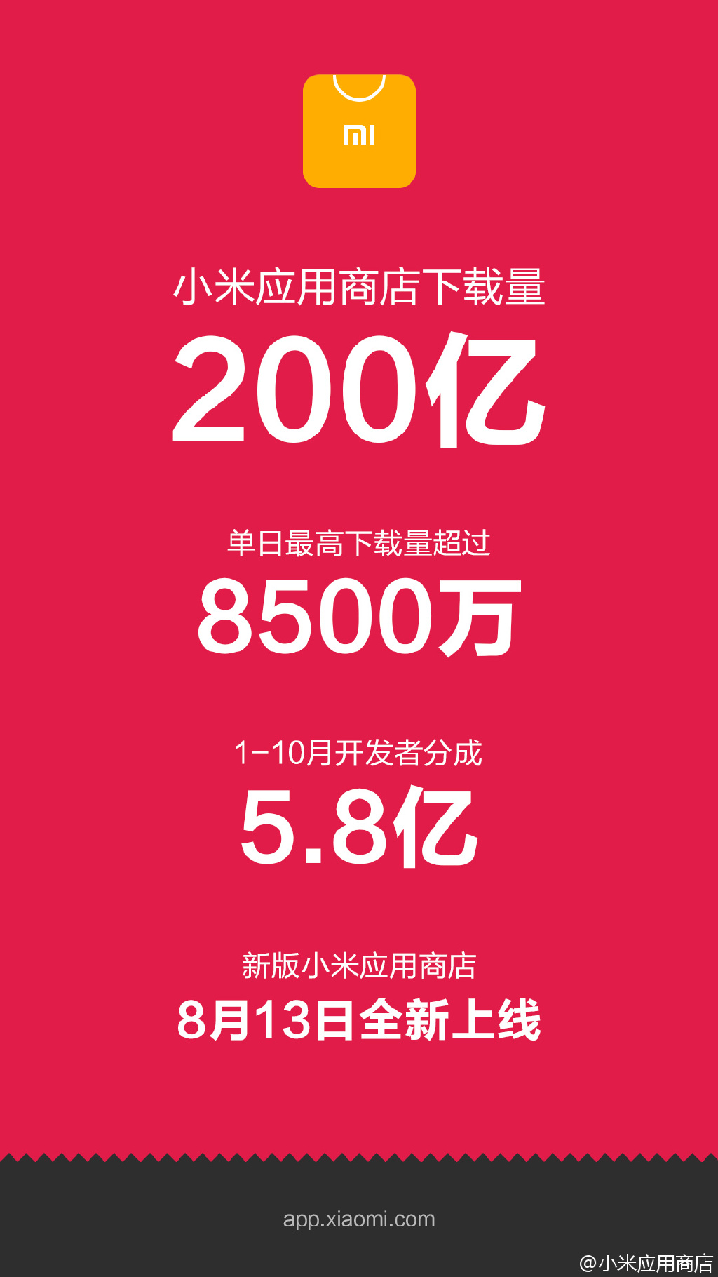 直追苹果！小米应用商店下载量破200亿