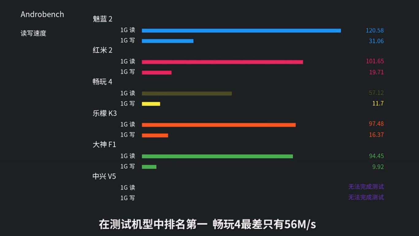 这样评测魅蓝2？让我们笑看自卖自夸