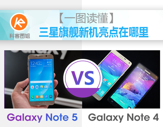 图姐：三星Note 5究竟比Note 4强在哪