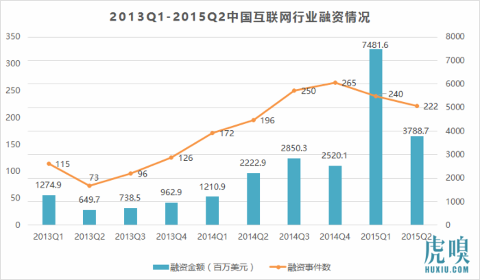 想创业？现在投资人的钱没那么好拿了！