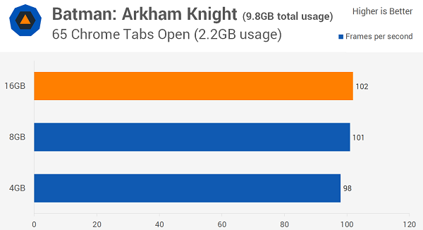 Windows 10多少内存最适合？8GB！