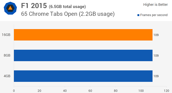 Windows 10多少内存最适合？8GB！