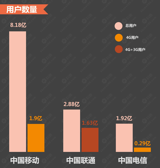 图姐：一图读懂移动电信联通大换帅