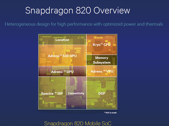 省电优化，骁龙820集成Hexagon 680 DSP