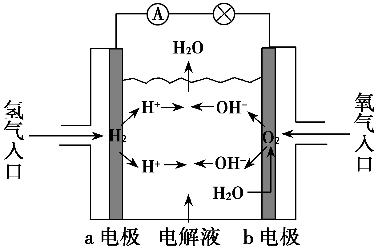 新电池技术，手机有望充一次电用一周