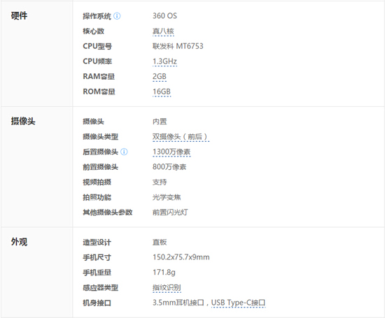 官网偷跑：奇酷青春版和360 OS系统全曝光