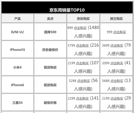 女性不买账！新帅9月发新机能救IUNI？