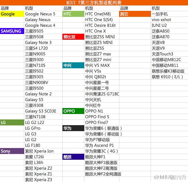 科客晚报 9.9苹果喊你看发布会，索尼下周新品发大招…