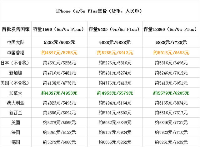 科客晚报 电信以旧换iPhone 6s，魅族新旗舰命名曝光