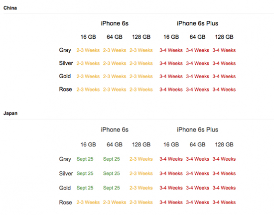 边骂边买 中国成iPhone 6s最火的首发地区