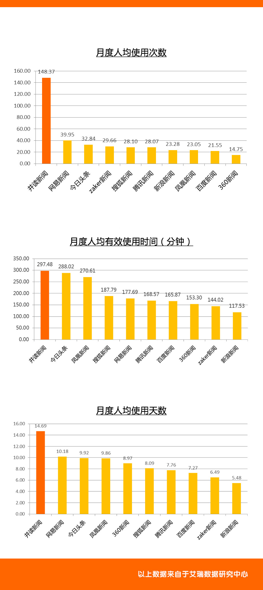 并读新闻：媒体转型的一次创新颠覆