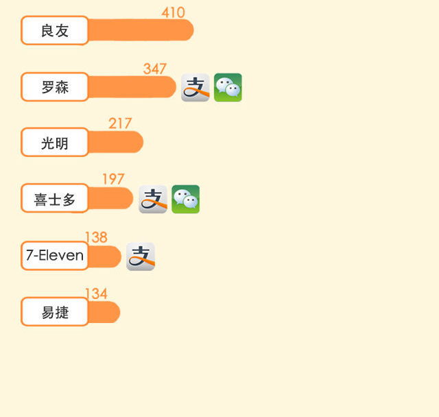 谈了十年的手机支付最近是如何走到你身边的？