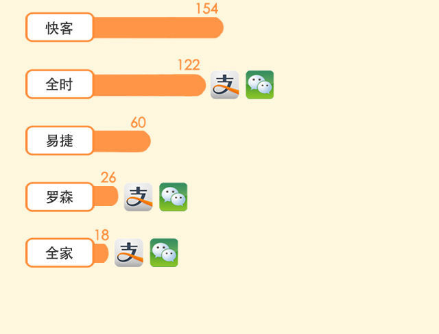 谈了十年的手机支付最近是如何走到你身边的？