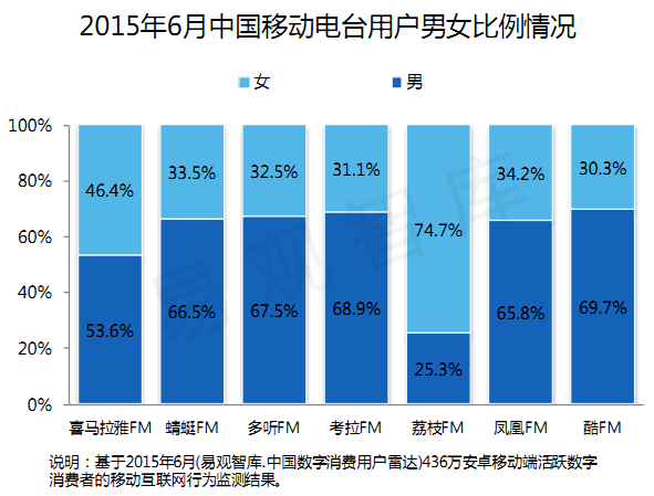 对UGC矢志不渝：荔枝FM产品分析体验报告