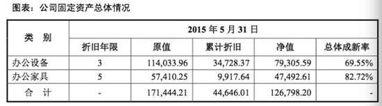 继愚人节玩笑后，虎嗅真的申请新三板挂牌了