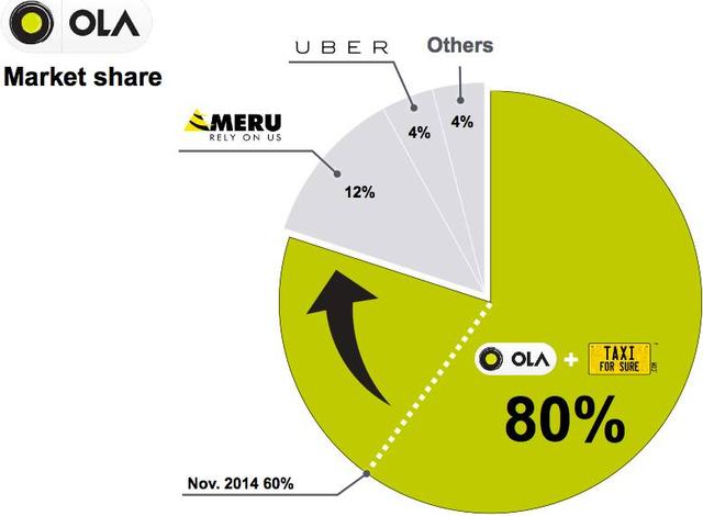 敌人的敌人是朋友 滴滴要给Uber海外敌手投个遍？