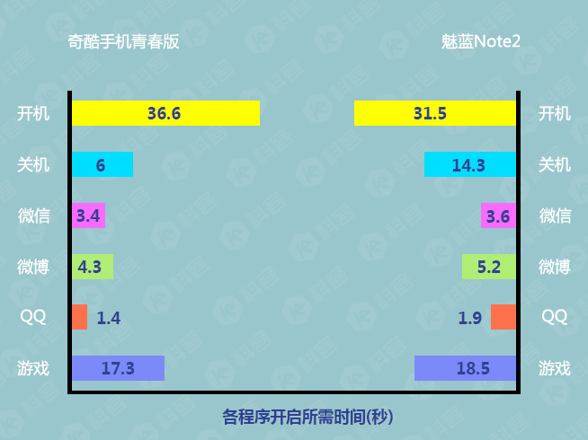 奇酷手机青春版评测 千元金属机也有指纹识别