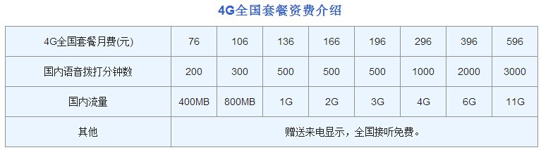 iPhone 6s合约机比裸机更便宜？三运营商合约价逐一算