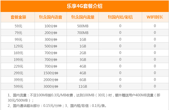 iPhone 6s合约机比裸机更便宜？三运营商合约价逐一算