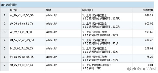 想悄悄找工作？你老板早就知道了