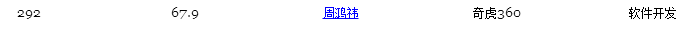 2015福布斯中国富豪榜：魅族黄章上榜 小米雷军飙升