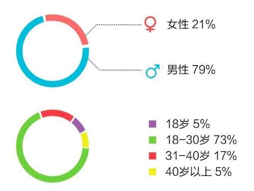 MacQQ改进？各种大数据分享