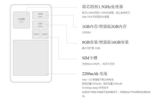 140万台红米积压，小米7亿资金被套牢