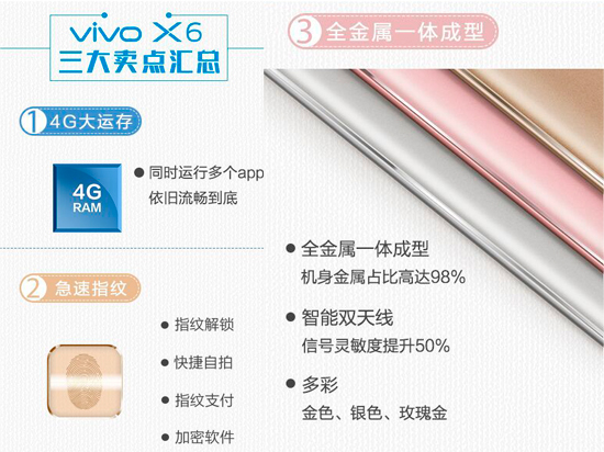 三大卖点总汇 ！全金属vivo X6获3C认证 