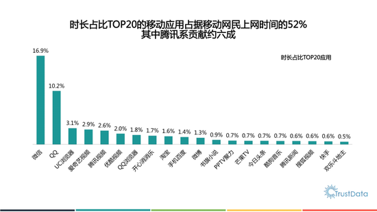 报告显示：双十一淘宝日活跃用户过亿