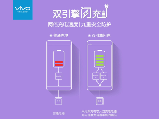 续航大提升 vivo X6确认将采用双引擎闪充