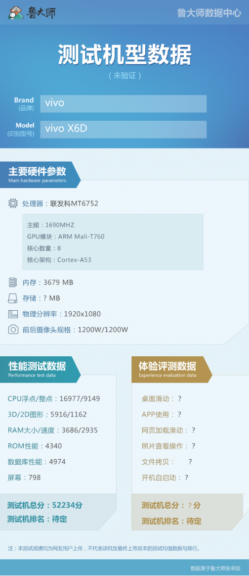 vivo X6消息汇总：多项黑科技加身，无缘Helio十核