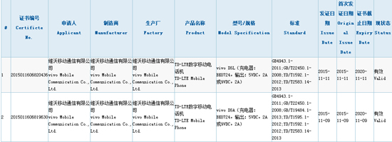 vivo X6消息汇总：多项黑科技加身，无缘Helio十核