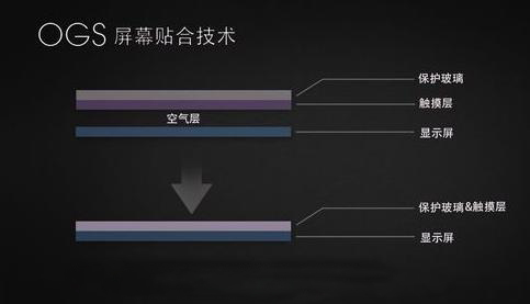 真相揭秘：红米Note 3使用的是不是垃圾GFF屏？