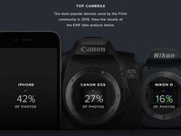 Flickr最受欢迎拍照设备：iPhone碾压单反
