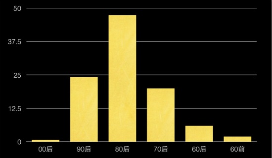 优惠券、红包能促使你下一款App吗？