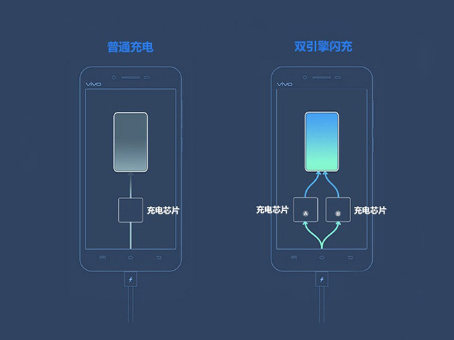 双引擎闪充加持，实测vivo X6 Plus充电要多久