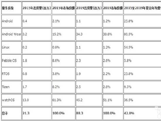 穿戴设备加强版？或将有增强人能力作用