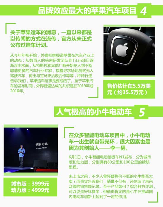 科客图姐：带你一图回顾2015年的头条智能车