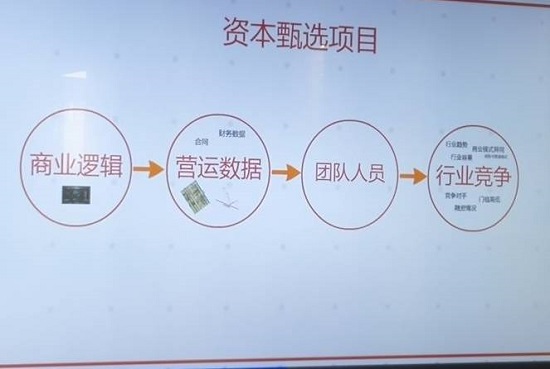 干货篇：为什么我的项目不合投资人胃口？