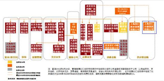 京东金融2017年拟A股上市？ 官方表示不予置评