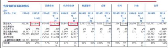 京东金融2017年拟A股上市？ 官方表示不予置评