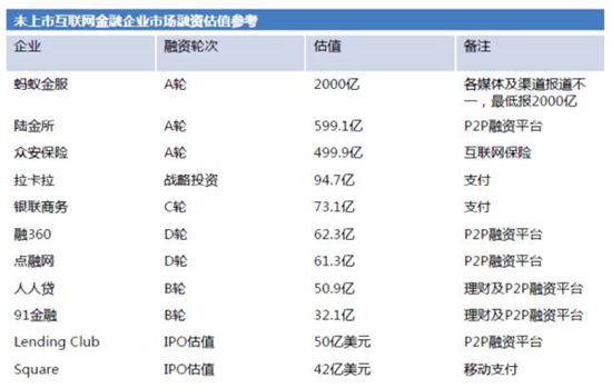 京东金融2017年拟A股上市？ 官方表示不予置评