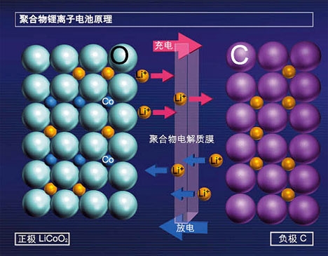 为什么iPhone自动关机？因为天太冷了