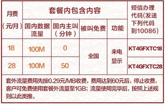 春节手机资费攻略来了，4G套餐月租仅3元