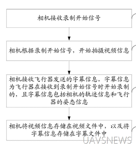 百般武艺集一身 细数小米无人机10大专利