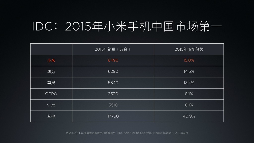 底气不足的小米5，你凭什么抵挡后来者的狙击？