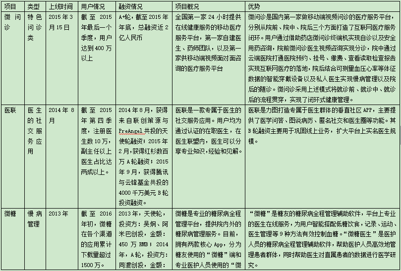 迎接2016的春暖花开，移动医疗应如何下好这步棋？