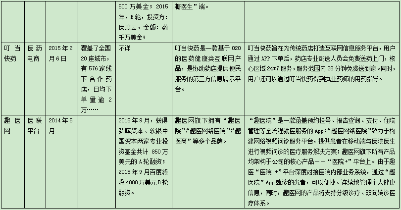 迎接2016的春暖花开，移动医疗应如何下好这步棋？