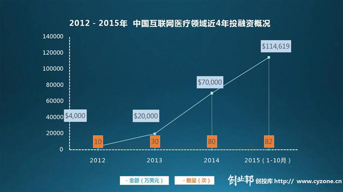 迎接2016的春暖花开，移动医疗应如何下好这步棋？